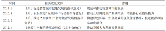 智慧燃氣系統概述和政策技術支持