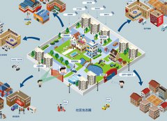 智能化技術在智慧社區(qū)建設中的應用和作用